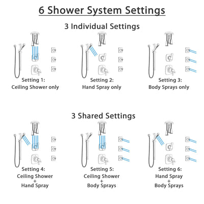 Delta Tesla Dual Thermostatic Control Stainless Steel Finish Shower System, Diverter, Ceiling Showerhead, 3 Body Sprays, and Hand Shower SS17T521SS4
