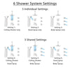 Delta Tesla Dual Thermostatic Control Stainless Steel Finish Shower System, Diverter, Ceiling Showerhead, 3 Body Sprays, and Hand Shower SS17T521SS6