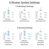 Delta Tesla Dual Thermostatic Control Stainless Steel Finish Shower System, Diverter, Ceiling Showerhead, 3 Body Sprays, and Hand Shower SS17T521SS7