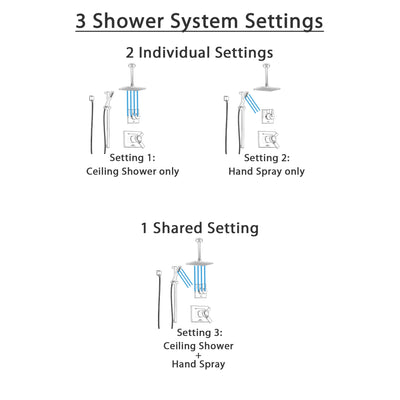 Delta Vero Champagne Bronze Shower System with Dual Thermostatic Control Handle, Diverter, Ceiling Mount Showerhead, and Hand Shower SS17T531CZ1