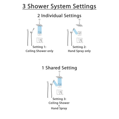 Delta Vero Champagne Bronze Shower System with Dual Thermostatic Control Handle, Diverter, Ceiling Mount Showerhead, and Hand Shower SS17T531CZ7
