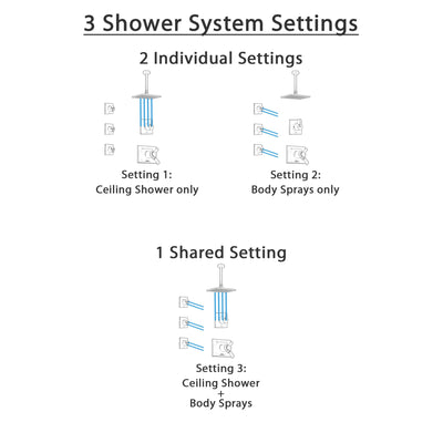 Delta Vero Venetian Bronze Shower System with Dual Thermostatic Control Handle, Diverter, Ceiling Mount Showerhead, and 3 Body Sprays SS17T531RB5