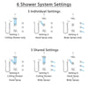 Delta Vero Chrome Shower System with Dual Thermostatic Control, 6-Setting Diverter, Ceiling Mount Showerhead, 3 Body Sprays, and Hand Shower SS17T5324