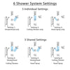 Delta Vero Chrome Shower System with Dual Thermostatic Control, Diverter, Showerhead, Ceiling Mount Showerhead, and Grab Bar Hand Shower SS17T5327