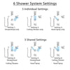 Delta Vero Chrome Shower System with Dual Thermostatic Control, 6-Setting Diverter, Showerhead, Ceiling Mount Showerhead, and Hand Shower SS17T5328