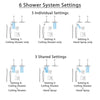 Delta Vero Champagne Bronze Shower System with Dual Thermostatic Control, 6-Setting Diverter, 2 Ceiling Mount Showerheads, and Hand Shower SS17T532CZ1