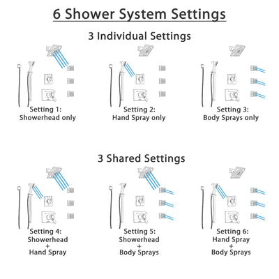 Delta Vero Champagne Bronze Shower System with Dual Thermostatic Control, 6-Setting Diverter, Showerhead, 3 Body Sprays, and Hand Shower SS17T532CZ4