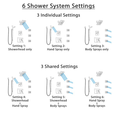 Delta Vero Champagne Bronze Shower System with Dual Thermostatic Control, 6-Setting Diverter, Showerhead, 3 Body Sprays, and Hand Shower SS17T532CZ5