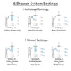 Delta Vero Venetian Bronze Dual Thermostatic Control Shower System, Diverter, Ceiling Showerhead, 3 Body Sprays, and Grab Bar Hand Spray SS17T532RB1