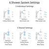 Delta Vero Venetian Bronze Dual Thermostatic Control Shower System, Diverter, Ceiling Showerhead, 3 Body Sprays, and Grab Bar Hand Spray SS17T532RB2
