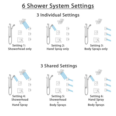Delta Vero Venetian Bronze Shower System with Dual Thermostatic Control, Diverter, Showerhead, 3 Body Sprays, and Grab Bar Hand Shower SS17T532RB4