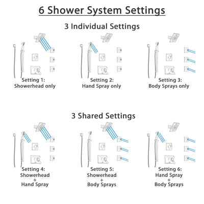 Delta Vero Venetian Bronze Shower System with Dual Thermostatic Control, 6-Setting Diverter, Showerhead, 3 Body Sprays, and Hand Shower SS17T532RB5