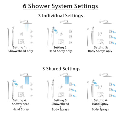 Delta Vero Venetian Bronze Shower System with Dual Thermostatic Control, 6-Setting Diverter, Showerhead, 3 Body Sprays, and Hand Shower SS17T532RB7