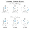 Delta Vero Dual Thermostatic Control Stainless Steel Finish Shower System, Diverter, Ceiling Showerhead, 3 Body Sprays, and Hand Shower SS17T532SS5