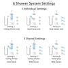 Delta Vero Dual Thermostatic Control Stainless Steel Finish Shower System, Diverter, Ceiling Showerhead, 3 Body Sprays, and Hand Shower SS17T532SS7