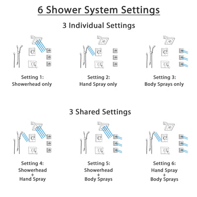 Delta Vero Stainless Steel Shower System with Thermostatic Shower Handle, 6-setting Diverter, Modern Square Showerhead, Handheld Shower, and 3 Body Sprays SS17T5393SS