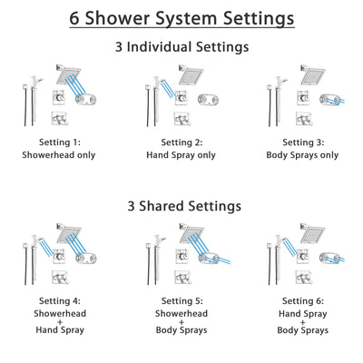 Delta Vero Chrome Shower System with Thermostatic Shower Handle, 6-setting Diverter, Modern Square Showerhead, Handheld Shower, and Dual Body Spray Plate SS17T5394