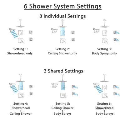 Delta Vero Venetian Bronze Shower System with Thermostatic Shower Handle, 6-setting Diverter, Modern Ceiling Mount Shower Head, Square Wall Mount Shower Head, and 2 Body Sprays SS17T5395RB
