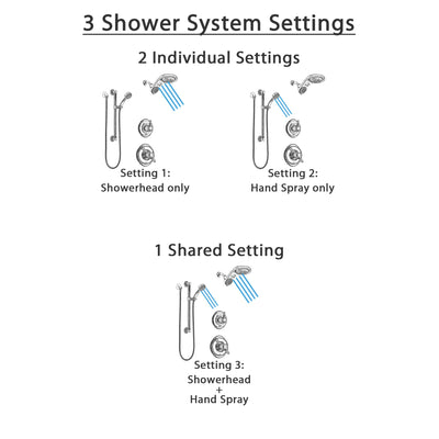 Delta Victorian Chrome Finish Shower System with Dual Thermostatic Control Handle, Diverter, Dual Showerhead, and Hand Shower with Grab Bar SS17T5512