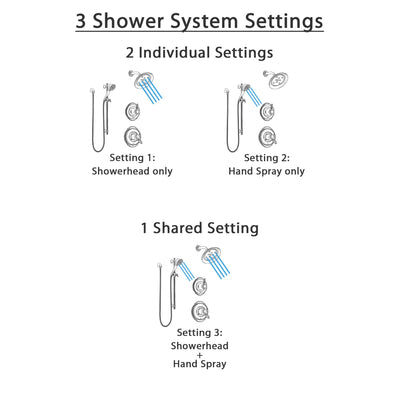 Delta Victorian Dual Thermostatic Control Handle Stainless Steel Finish Shower System, Diverter, Showerhead, and Hand Shower with Slidebar SS17T551SS7