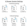 Delta Victorian Chrome Shower System with Dual Thermostatic Control, Diverter, Showerhead, 3 Body Sprays, and Hand Shower with Grab Bar SS17T5521