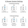 Delta Victorian Chrome Shower System with Dual Thermostatic Control, Diverter, Ceiling Mount Showerhead, 3 Body Sprays, and Hand Shower SS17T5524
