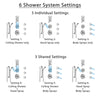 Delta Victorian Chrome Shower System with Dual Thermostatic Control, Diverter, Ceiling Showerhead, 3 Body Sprays, and Grab Bar Hand Shower SS17T5525