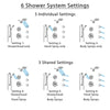 Delta Victorian Chrome Shower System with Dual Thermostatic Control, Diverter, Dual Showerhead, 3 Body Sprays, and Hand Shower with Grab Bar SS17T5526