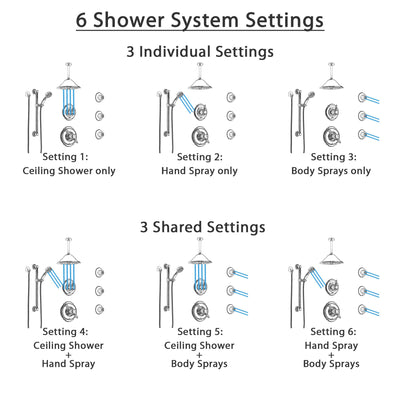 Delta Victorian Chrome Shower System with Dual Thermostatic Control, Diverter, Ceiling Showerhead, 3 Body Sprays, and Grab Bar Hand Shower SS17T5527