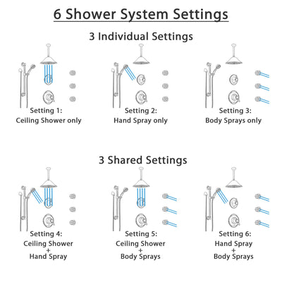 Delta Victorian Venetian Bronze Dual Thermostatic Control Shower System, Diverter, Ceiling Showerhead, 3 Body Sprays, Grab Bar Hand Spray SS17T552RB3