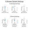 Delta Victorian Venetian Bronze Dual Thermostatic Control Shower System, Diverter, Ceiling Showerhead, 3 Body Sprays, Grab Bar Hand Spray SS17T552RB4