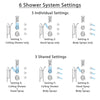 Delta Victorian Dual Thermostatic Control Stainless Steel Finish Shower System, Diverter, Ceiling Showerhead, 3 Body Sprays, Hand Spray SS17T552SS3