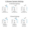 Delta Victorian Dual Thermostatic Control Stainless Steel Finish Shower System, Diverter, Dual Showerhead, 3 Body Sprays, and Hand Shower SS17T552SS6