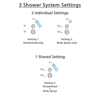 Delta Victorian Stainless Steel Shower System with Thermostatic Shower Handle, 3-setting Diverter, Showerhead, and 2 Body Sprays SS17T5581SS