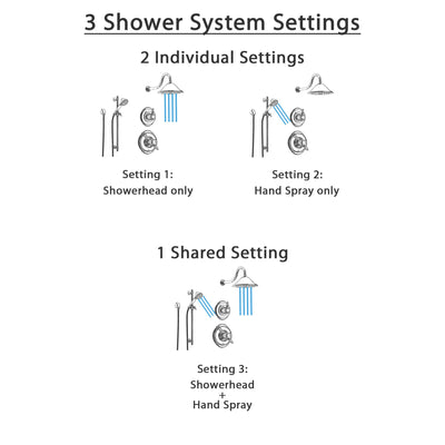 Delta Victorian Chrome Shower System with Thermostatic Shower Handle, 3-setting Diverter, Large Rain Showerhead, and Handheld Shower SS17T5582