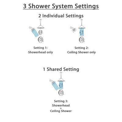 Delta Victorian Champagne Bronze Shower System with Thermostatic Shower Handle, 3-setting Diverter, Large Ceiling Mount Rain Showerhead, and Wall Mount Showerhead SS17T5583CZ