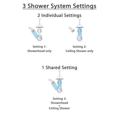 Delta Victorian Venetian Bronze Shower System with Thermostatic Shower Handle, 3-setting Diverter, Large Rain Ceiling Mount Showerhead, and Wall Mount Showerhead SS17T5583RB