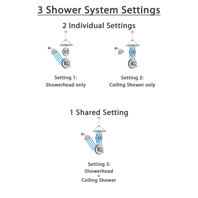 Delta Victorian Chrome Shower System with Thermostatic Shower Handle, 3-setting Diverter, Large Ceiling Mount Rain Showerhead, and Wall Mount Showerhead SS17T5583