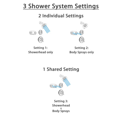 Delta Victorian Champagne Bronze Shower System with Thermostatic Shower Handle, 3-setting Diverter, Showerhead, and Dual Body Spray Shower Plate SS17T5584CZ