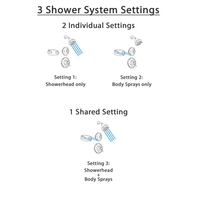 Delta Victorian Venetian Bronze Shower System with Thermostatic Shower Handle, 3-setting Diverter, Showerhead, and Dual Body Spray Shower Plate SS17T5584RB