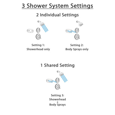 Delta Victorian Stainless Steel Shower System with Thermostatic Shower Handle, 3-setting Diverter, Showerhead, and Dual Body Spray Shower Plate SS17T5584SS