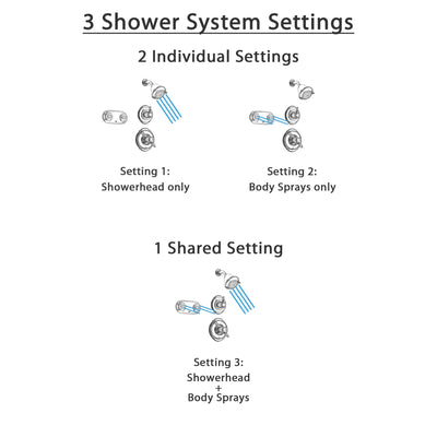 Delta Victorian Chrome Shower System with Thermostatic Shower Handle, 3-setting Diverter, Showerhead, and Dual Body Spray Shower Plate SS17T5584