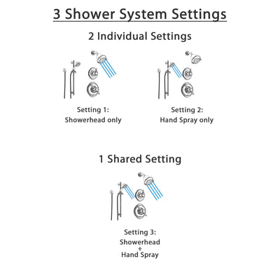 Delta Victorian Chrome Shower System with Thermostatic Shower Handle, 3-setting Diverter, Showerhead, and Handheld Shower Spray SS17T5585