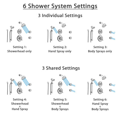 Delta Victorian Chrome Shower System with Thermostatic Shower Handle, 6-setting Diverter, Showerhead, Handheld Shower, and 2 Body Sprays SS17T5591