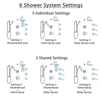 Delta Trinsic Chrome Shower System with Dual Thermostatic Control, Diverter, Showerhead, 3 Body Sprays, and Hand Shower with Grab Bar SS17T5911