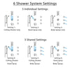 Delta Trinsic Chrome Shower System with Dual Thermostatic Control, Diverter, Ceiling Showerhead, 3 Body Sprays, and Grab Bar Hand Shower SS17T5913