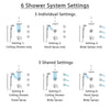 Delta Trinsic Chrome Shower System with Dual Thermostatic Control, Diverter, Ceiling Mount Showerhead, 3 Body Sprays, and Temp2O Hand Shower SS17T5915