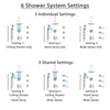 Delta Trinsic Chrome Shower System with Dual Thermostatic Control, Diverter, Ceiling Mount Showerhead, 3 Body Sprays, and Hand Shower SS17T5916