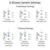 Delta Trinsic Chrome Shower System with Dual Thermostatic Control, Diverter, Ceiling Showerhead, 3 Body Sprays, and Grab Bar Hand Shower SS17T5917