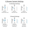 Delta Trinsic Chrome Shower System with Dual Thermostatic Control, Diverter, Ceiling Showerhead, 3 Body Sprays, and Grab Bar Hand Shower SS17T5918